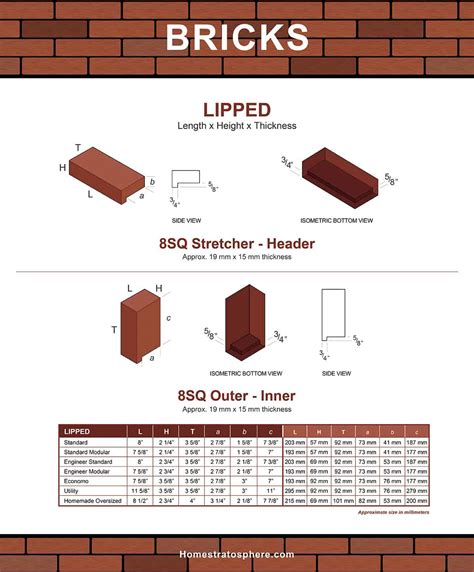 Brick dimensions and measurements by length, width, and height. 101 Types of Bricks (Size and Dimension Charts for Every ...