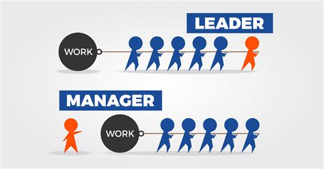 What Is Leadership Vs Manager Behavior Mzansi Magazine