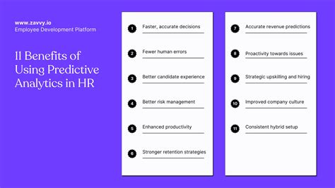 Predictive Analysis In Hr Benefits Models And Real Life Use Cases
