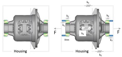 Power Transmission Blog Bearings With Norm
