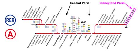 Taking The Train From Paris To Disneyland Paris