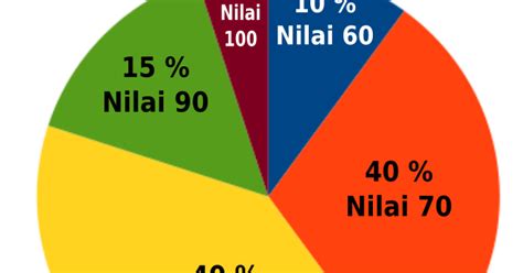 Select dbo.pelanggan.kodepelanggan, dbo.pelanggan.namapelanggan, dbo.fj.tglfj from dbo.pelanggan left outer join dbo.fj on dbo.pelanggan.kodepelanggan = dbo.fj.kodepelanggan where. Contoh Soal Statistika Sd Kelas 4 - Berbagi Contoh Soal