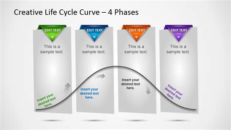 Free Product Life Cycle Curve Slide For Powerpoint Google Slides