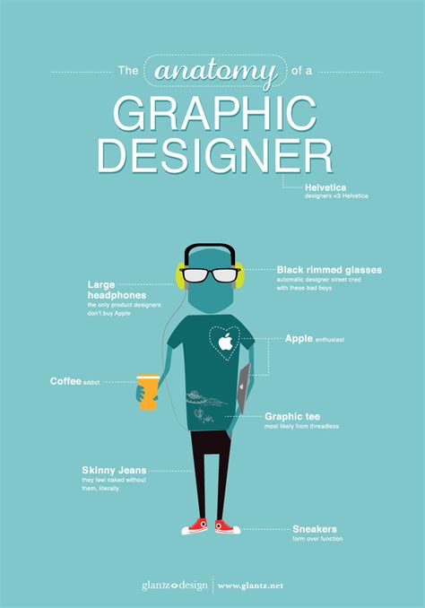 Anatomy Of A Graphic Designer Glantz Design