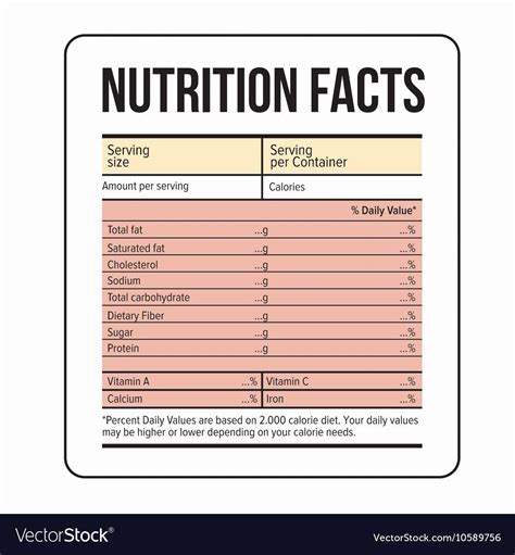 These labels do not meet the labeling. Blank Nutrition Facts Label Template Word Doc / 28 Blank ...