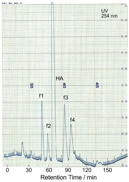 Fig S2 Preparative Hplc Chart Of The Ha Photolyzate Obtained In The
