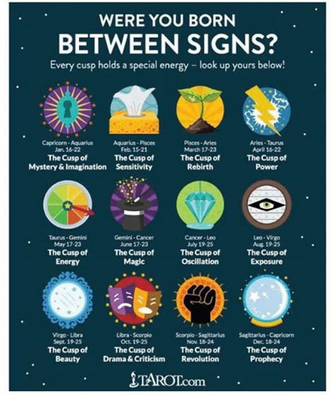 January 16 zodiac sign, personality, love compatibility. January 16 Birthday Horoscope 2018-2019