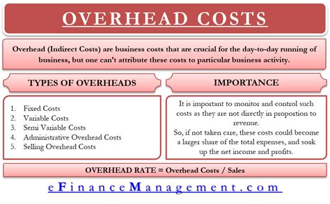 Overhead Costs Types Importance Accounting Treatment