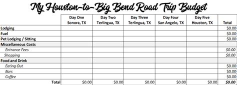How To Plan A Road Trip Budget Road Trip Soul