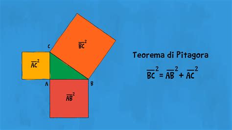 Teorema Di Pitagora Formula Inversa - Formule Teorema di Pitagora per Medie | Redooc