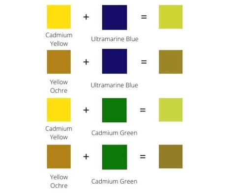 Yellow Color Mixing Guide How To Make Shades Of Yellow
