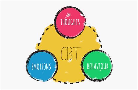 Types Of Cbt Techniques Examples And Tips