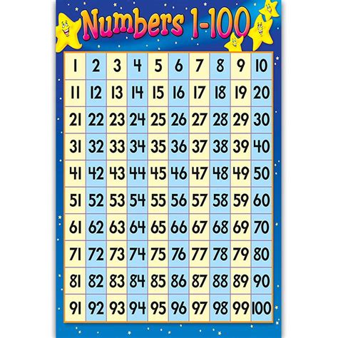 Buy Xunxi Learning Charts Number 1 100learning To Count Childrens