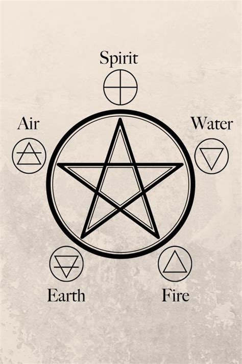 Witchcraft101 The Elemental Symbols Earth Elements Wiccan Magic
