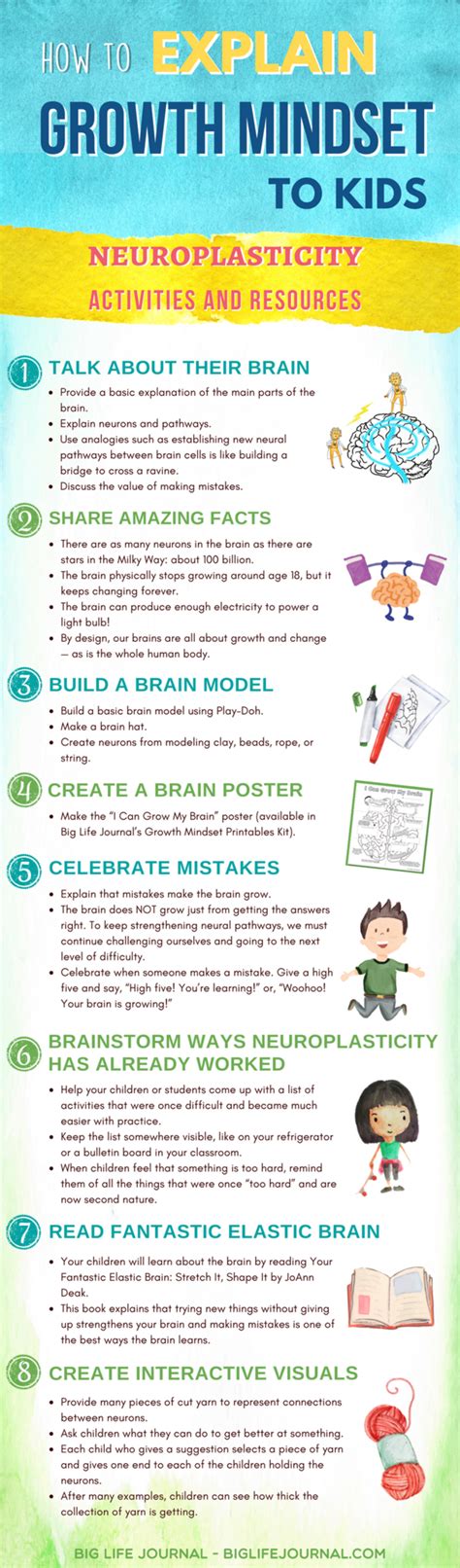 Growth Mindset Kids Activities Resources Growth Mindset For Kids