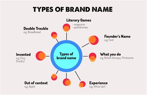 These names are freely available from the date of publishing you can also find some brandable names on brand bucket and brand root but names are expensive. Clothing brand name ideas for British designers: The ...