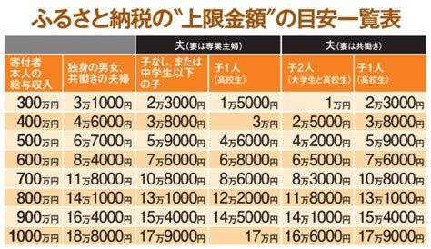 ゲロ吐きそう」 「おう、わかった。 つまり俺達が強くなってお前の分まで戦えばいいんだな、いいハンデだ」 「安心してね、クライちゃん。 ちゃんと私達が守ってあげるから」 「あ、ストップ。 「ふるさと納税」こそ会社員にできる最大の節税方法 | 日刊SPA!