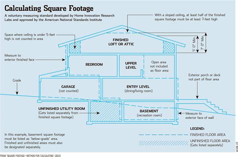 How To Calculate Square Footage Of Exterior Home Inkless Sintinta