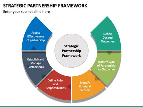 Strategic Partnership Framework Template