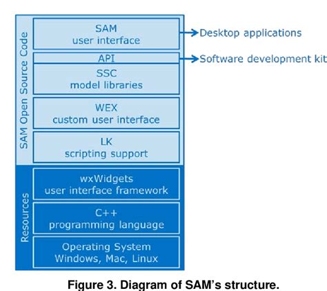 Pdf System Advisor Model Sam General Description Version 201795