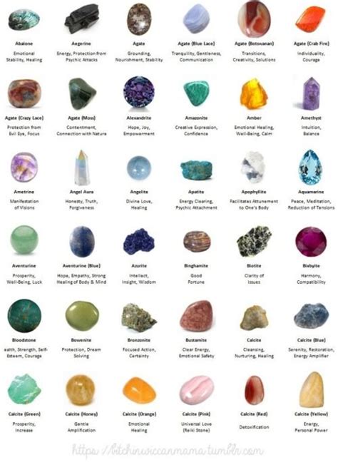 Tarot Oracle And Pendulum Readings Crystals Now Presenting My Compilation Of Minerals