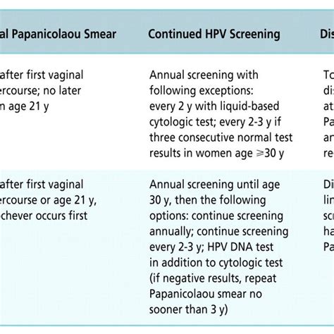 Risk Factors For Human Papillomavirus HPV Infection And Cervical Download Scientific Diagram