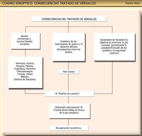 Mapa Conceptual Del Tratado De Versalles Tados Hot Sex Picture