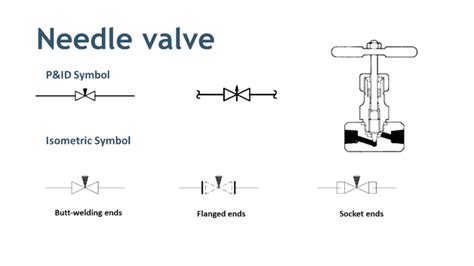 Valve Symbols In Pandid Ball Valve Relief Valve And More