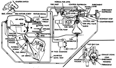 Repair Guides Fuel System Twin Throttle Body Injection Tbi