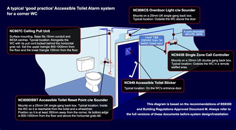 Nc951 Accessible Disabled Persons Toilet Alarm Kit Albion Detection