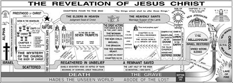 Understanding the book of revelation 3 understanding the book of revelation he book of revelation is placed last in the bible for good reason! Understanding the Book of Revelation | doctrine.org