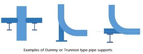 Understanding The Different Types Of Rigid Pipe Supports Anchorage