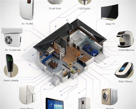 Smart Homeￜenvironment Control System And Device Allion Labs