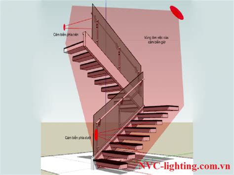 Top 3 Đèn Cầu Thang Cảm ứng Tự Bật Tắt Thông Minh Nhất Hiện Nay New