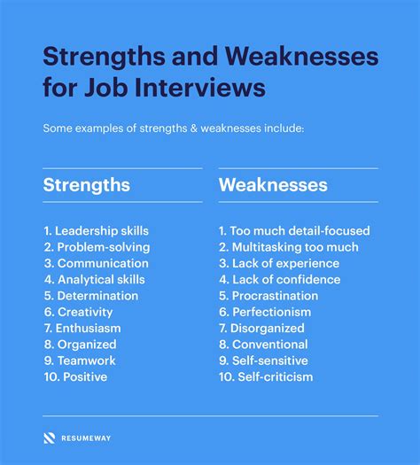 Strengths And Weaknesses Examples Answer