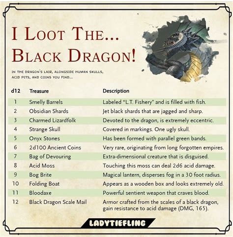 Dungeons And Dragons Homebrew Image By King Ducky On Dungeons And Dragons