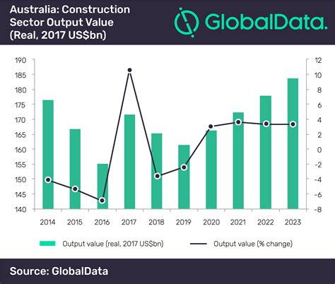 Posted sep 8, 2019, 6:48 am by jeffery jim. Construction in Australia forecast to regain growth from ...