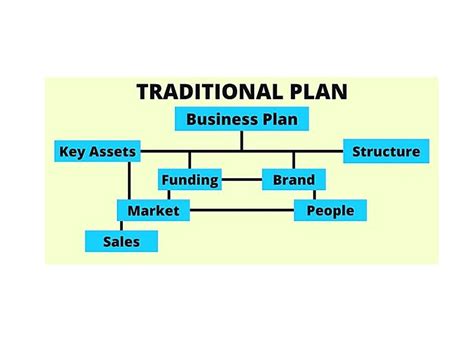 A Complete Guide On Small Business Plan Examples 2022