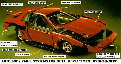 Body Panels Automotive Body Panels