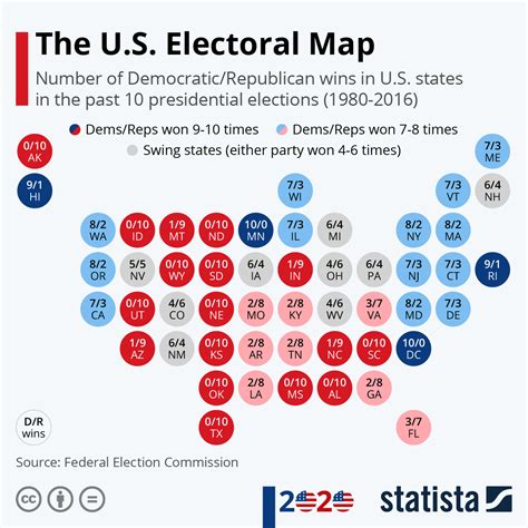 Chart The Us Electoral Map Statista