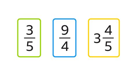 Mixed Numbers Proper And Improper Fractions Explained Ks3 Maths