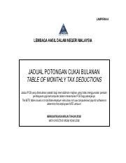 (saraan tambahan merupakan saraan yang diterima selain daripada saraan bulanan biasa. Jadual_PCB_2018.pdf - LAMPIRAN A LEMBAGA HASIL DALAM ...