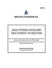 Indonesia akan berhadapan dengan timnas malaysia pada semifnal sea games 2017. Jadual_PCB_2018.pdf - LAMPIRAN A LEMBAGA HASIL DALAM ...