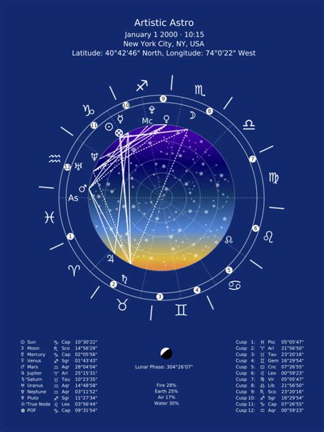 Beautiful Astrology Chart Generator Create A Beautiful Astrology