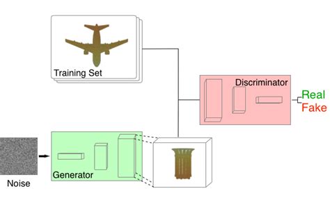 An Example Of Generative Model Download Scientific Diagram