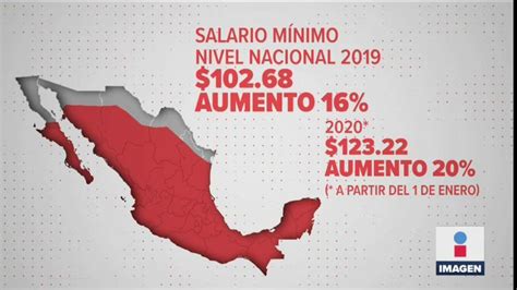 Es decir, el salario mínimo que antes percibíamos de $102.68 pasará a ser de 123.22 pesos. ¿Cuánto aumentó el salario mínimo para 2020? Imagen Televisión