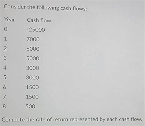 get answer consider the following cash flows year cash flow 0 25000 1 7000 transtutors