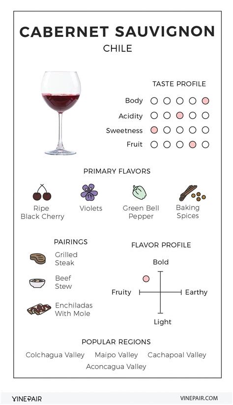 The Wine Tasting Party Method Is A Simple Process That Will Assist You