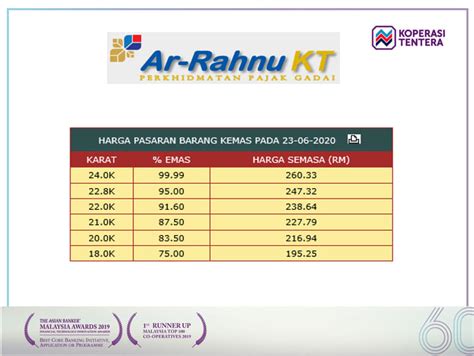 For more information and source, see on this link : Harga Emas Naik hari ini...... - Ar-Rahnu KT Port Dickson ...