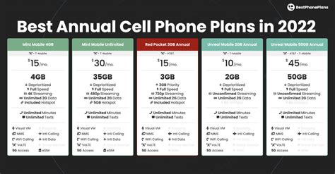 Cell Phone Plans Comparison Chart 2024 Printable Adrian Andriana